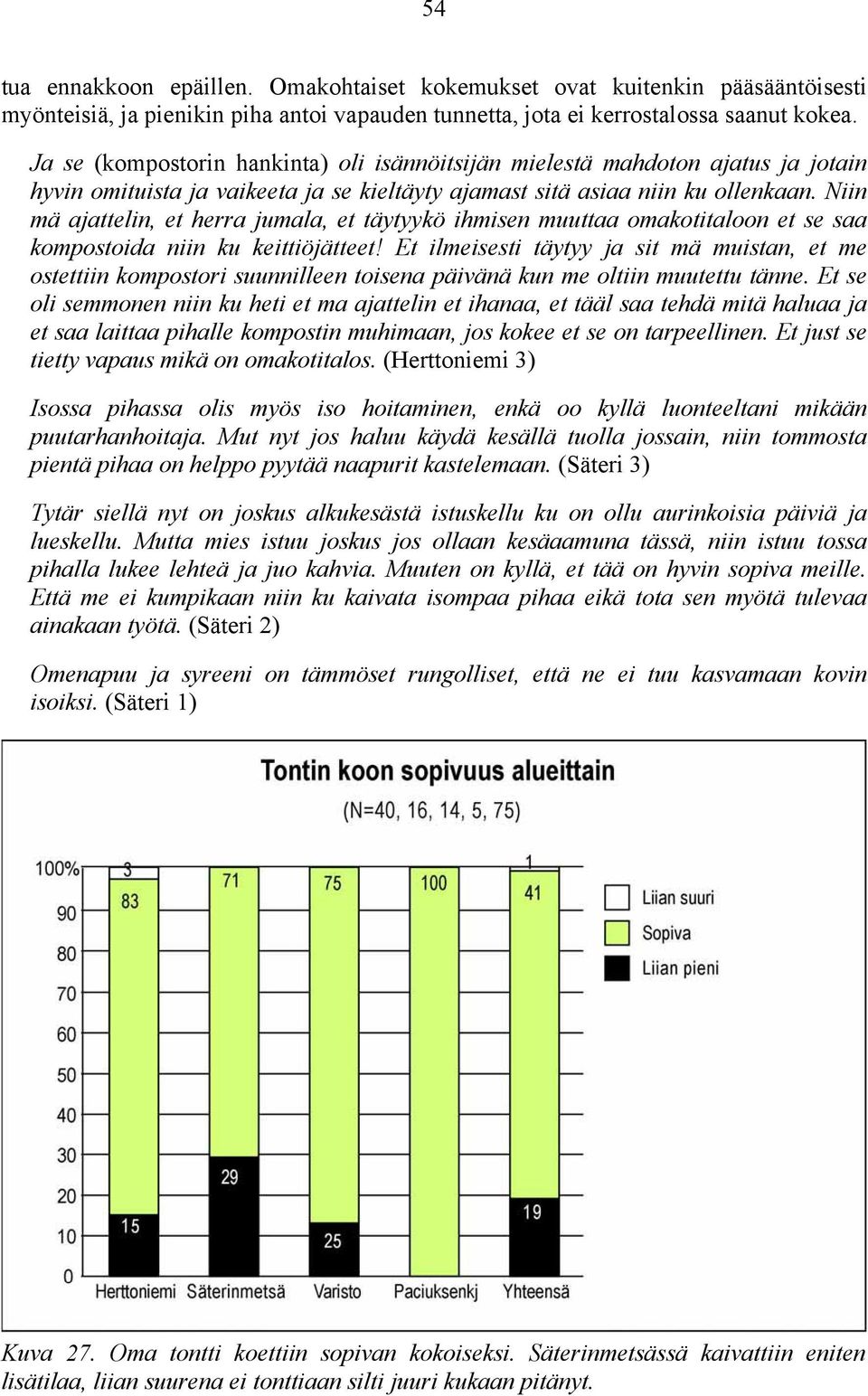 Niin mä ajattelin, et herra jumala, et täytyykö ihmisen muuttaa omakotitaloon et se saa kompostoida niin ku keittiöjätteet!