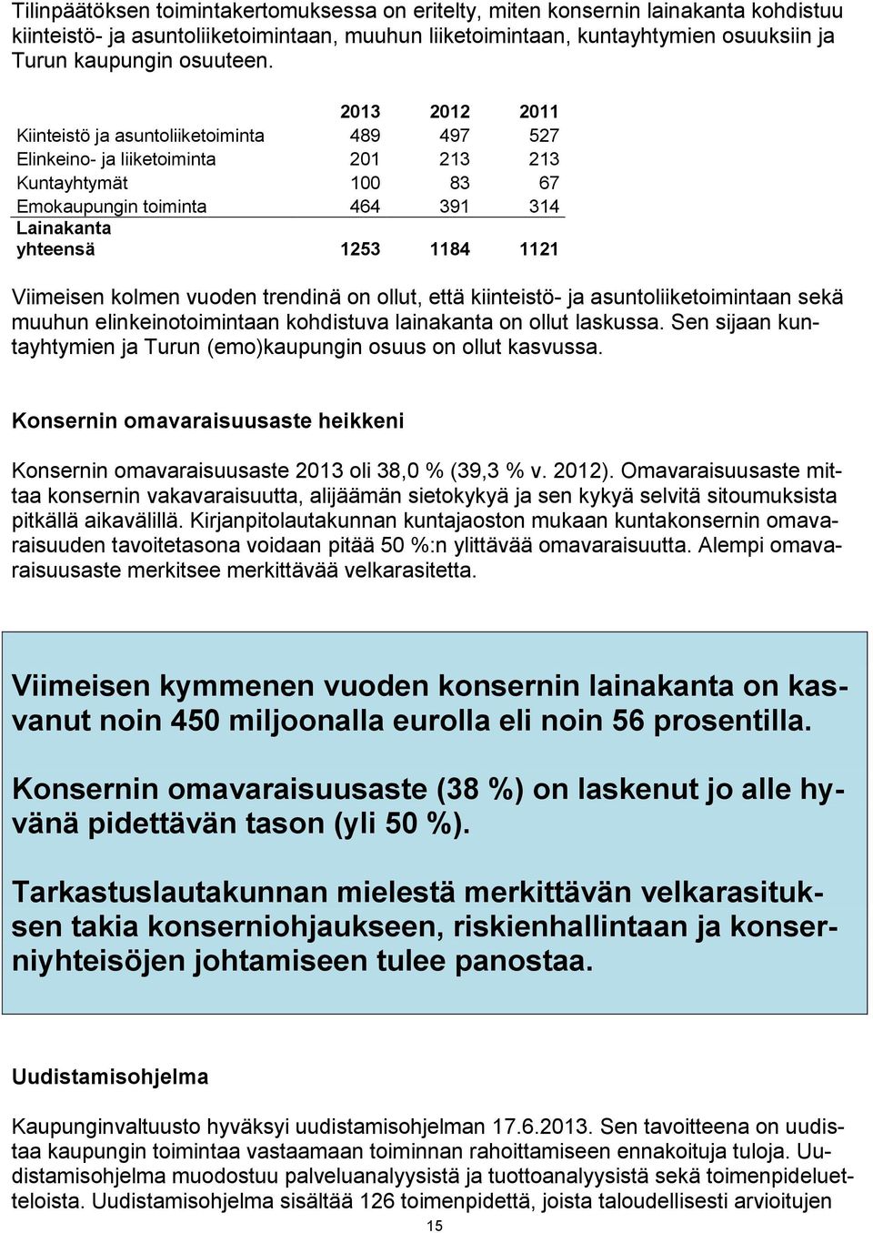 2013 2012 2011 Kiinteistö ja asuntoliiketoiminta 489 497 527 Elinkeino- ja liiketoiminta 201 213 213 Kuntayhtymät 100 83 67 Emokaupungin toiminta 464 391 314 Lainakanta yhteensä 1253 1184 1121