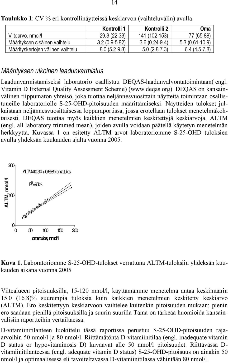 8) 14 Määrityksen ulkoinen laadunvarmistus Laadunvarmistamiseksi laboratorio osallistuu DEQAS-laadunvalvontatoimintaan( engl. Vitamin D External Quality Assessment Scheme) (www.deqas.org).