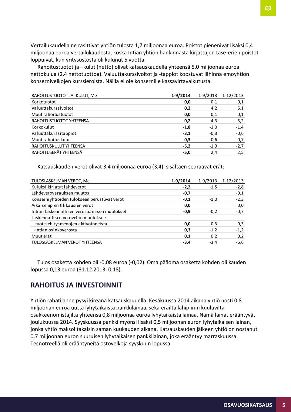 Rahoitustuotot ja kulut (netto) olivat katsauskaudella yhteensä 5,0 miljoonaa euroa nettokulua (2,4 nettotuottoa).