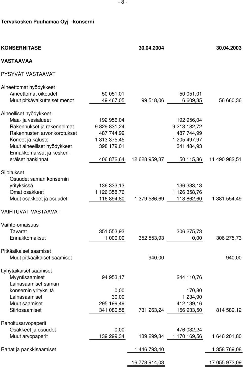 Maa- ja vesialueet 192 956,04 192 956,04 Rakennukset ja rakennelmat 9 829 831,24 9 213 182,72 Rakennusten arvonkorotukset 487 744,99 487 744,99 Koneet ja kalusto 1 313 375,45 1 205 497,97 Muut