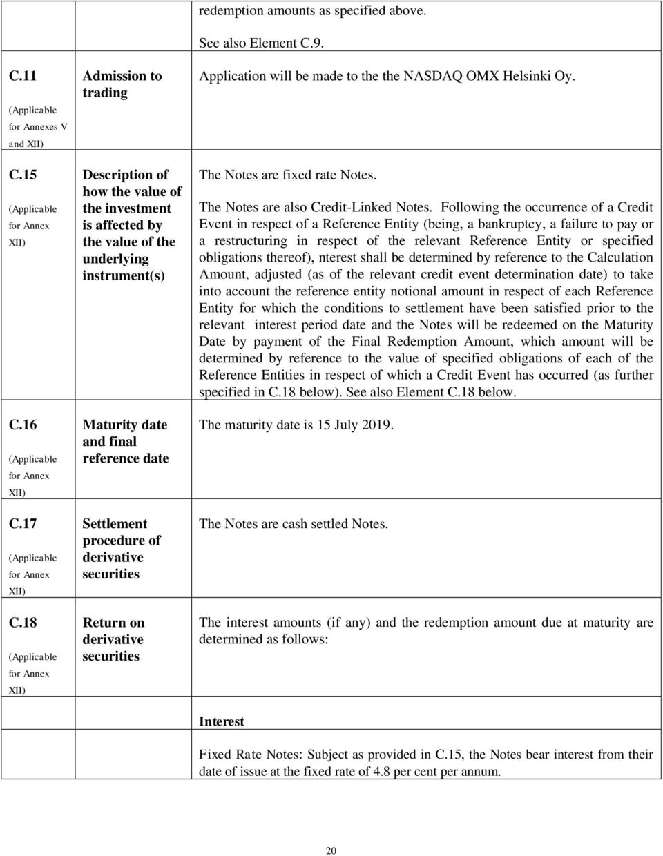 Settlement procedure of derivative securities Return on derivative securities redemption amounts as specified above. See also Element C.9. Application will be made to the the NASDAQ OMX Helsinki Oy.