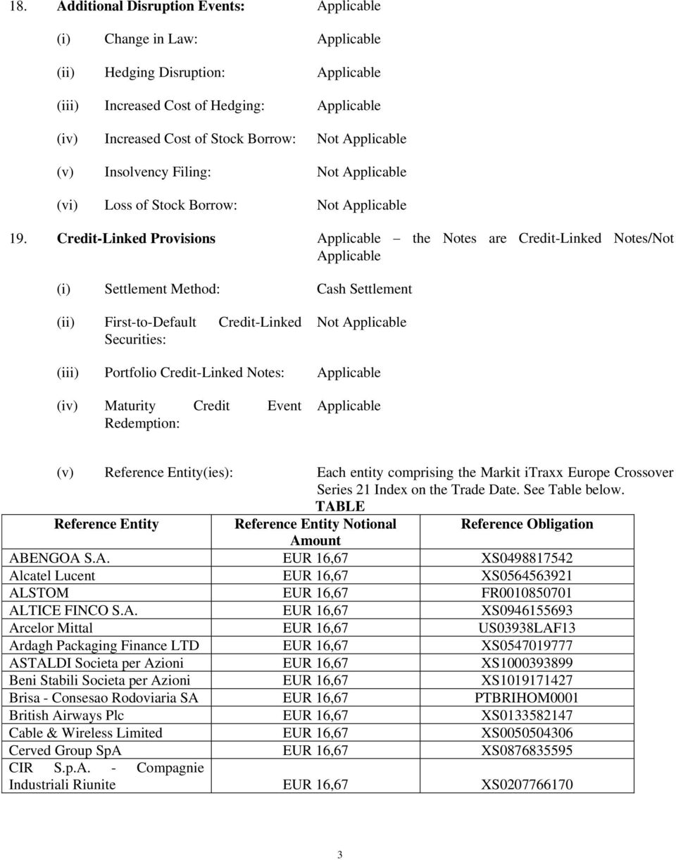 Credit-Linked Provisions Applicable the Notes are Credit-Linked Notes/Not Applicable (i) Settlement Method: Cash Settlement (ii) First-to-Default Credit-Linked Securities: (iii) Portfolio