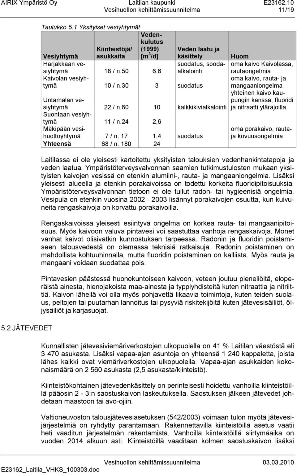 24 2,6 Mäkipään vesihuoltoyhtymä 7 / n. 17 1,4 suodatus Yhteensä 68 / n.