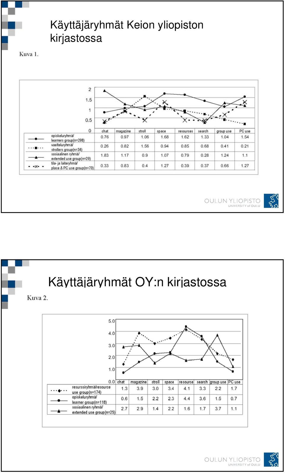 kirjastossa  OY:n