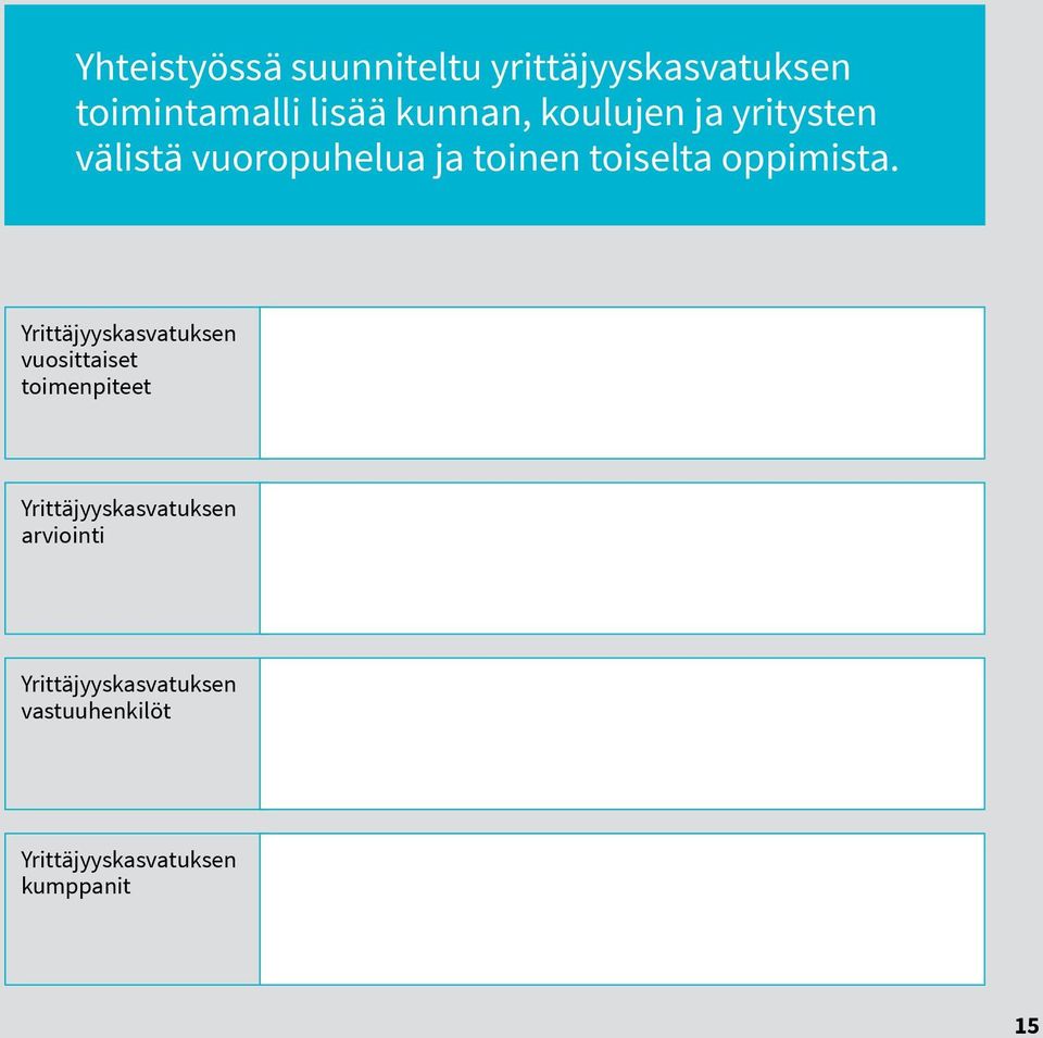 Yrittäjyyskasvatuksen vuosittaiset toimenpiteet Yrittäjyyskasvatuksen