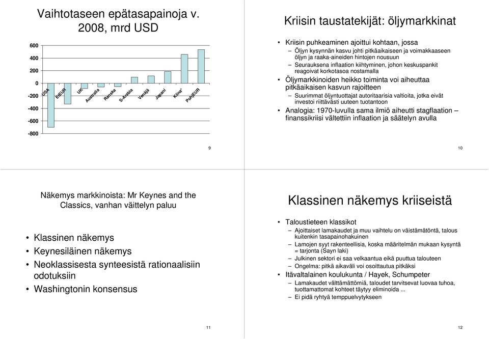 kysynnän kasvu johti pitkäaikaiseen ja voimakkaaseen öljyn ja raaka-aineiden hintojen nousuun Seurauksena inflaation kiihtyminen, johon keskuspankit reagoivat korkotasoa nostamalla Öljymarkkinoiden