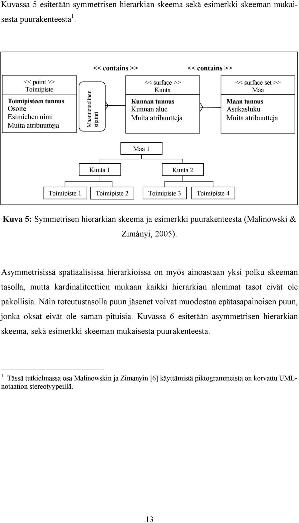 atribuutteja << surface set >> Maa Maan tunnus Asukasluku Muita atribuutteja Maa 1 Kunta 1 Kunta 2 Toimipiste 1 Toimipiste 2 Toimipiste 3 Toimipiste 4 Kuva 5: Symmetrisen hierarkian skeema ja