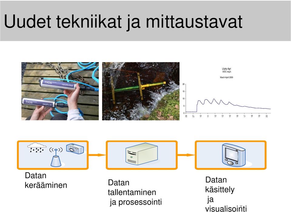 3 1 5 1 6 1 7 1 8 1 9 2 Datan kerääminen Datan