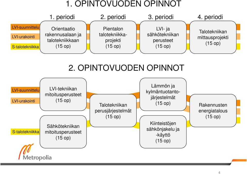 LVI- ja sähkötekniikan perusteet Talotekniikan mittausprojekti 2.