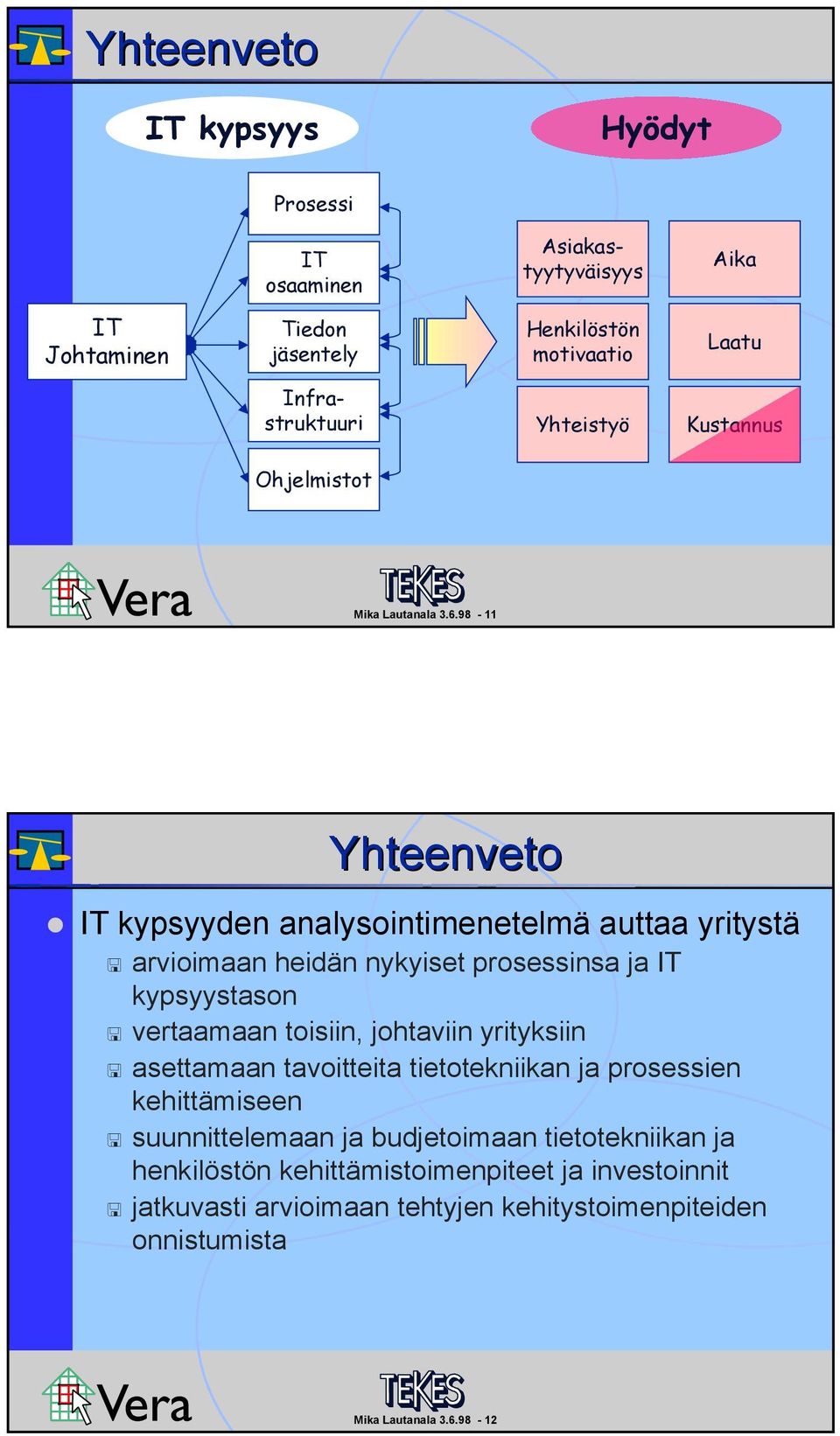 98-11 Yhteenveto kypsyyden analysointimenetelmä auttaa yritystä arvioimaan heidän nykyiset prosessinsa ja kypsyystason vertaamaan toisiin, johtaviin