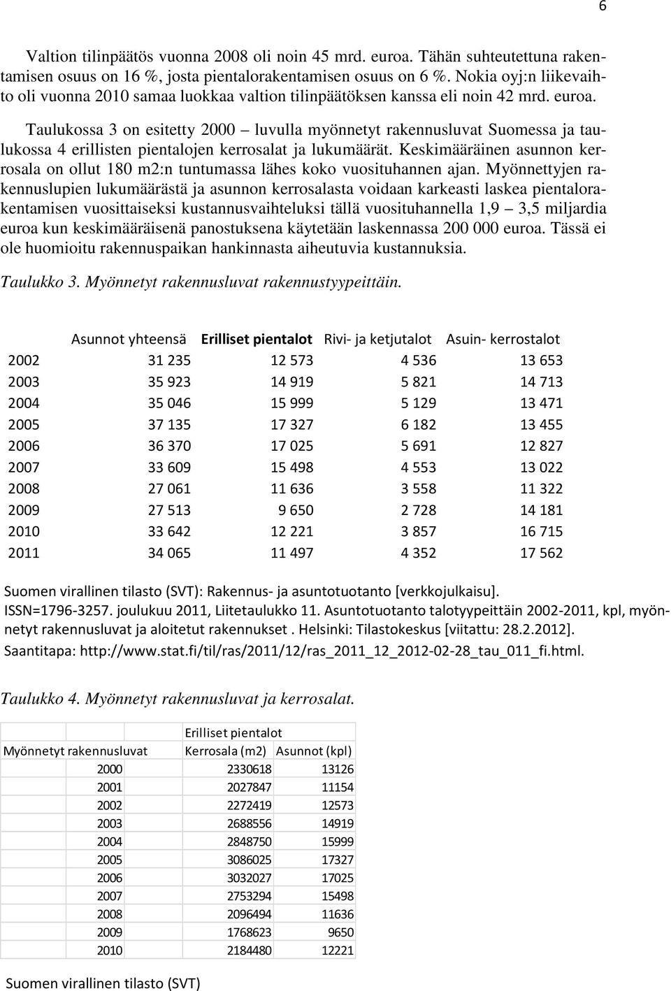 Taulukossa 3 on esitetty 2000 luvulla myönnetyt rakennusluvat Suomessa ja taulukossa 4 erillisten pientalojen kerrosalat ja lukumäärät.
