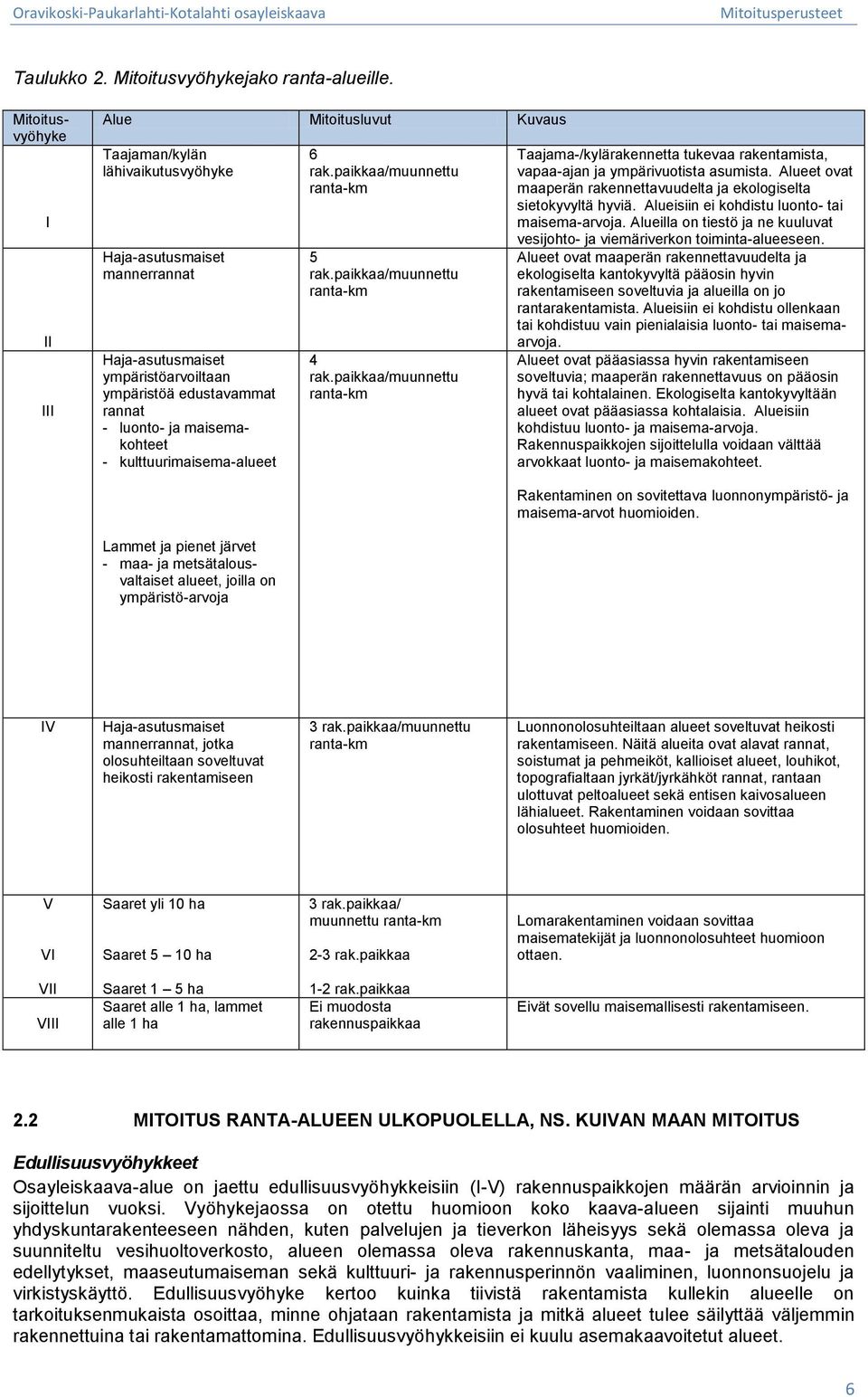 maisemakohteet - kulttuurimaisema-alueet 6 rak.paikkaa/muunnettu ranta-km 5 rak.paikkaa/muunnettu ranta-km 4 rak.