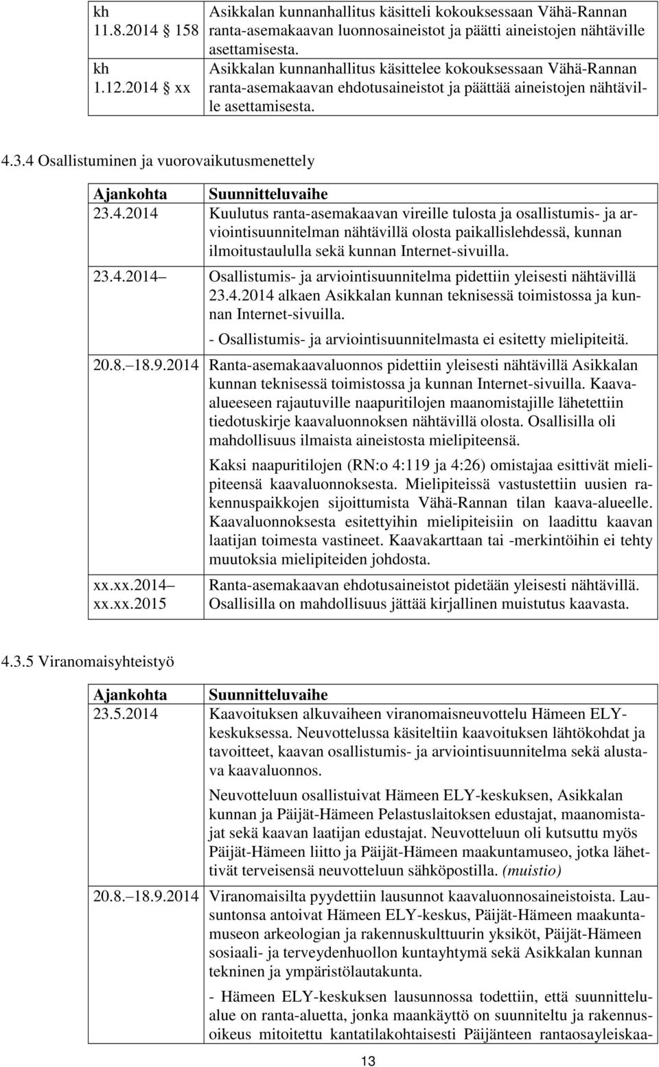 4 Osallistuminen ja vuorovaikutusmenettely Ajankohta Suunnitteluvaihe 23.4.2014 Kuulutus ranta-asemakaavan vireille tulosta ja osallistumis- ja arviointisuunnitelman nähtävillä olosta paikallislehdessä, kunnan ilmoitustaululla sekä kunnan Internet-sivuilla.