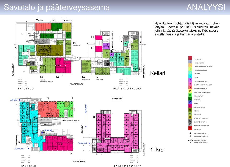 Jaottelu perustuu tilakierron havaintoihin ja