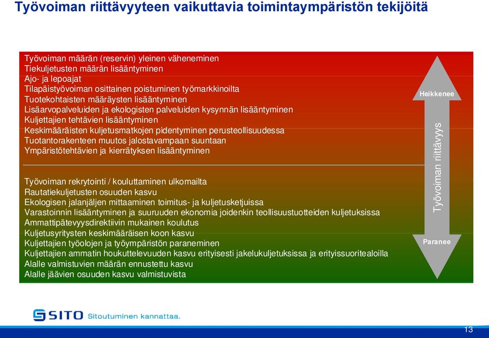 kuljetusmatkojen kljt tkj pidentyminen i perusteollisuudessa Tuotantorakenteen muutos jalostavampaan suuntaan Ympäristötehtävien ja kierrätyksen lisääntyminen Työvoiman rekrytointi / kouluttaminen