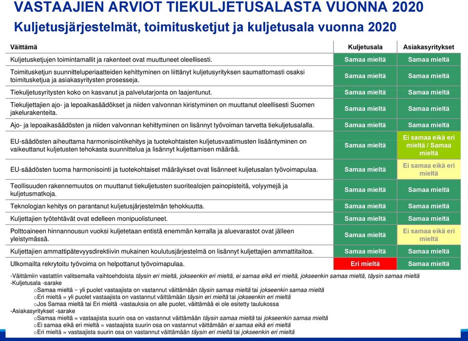 Tiekuljetusyritysten it t koko k on kasvanut ja palvelutarjonta l t on laajentunut.