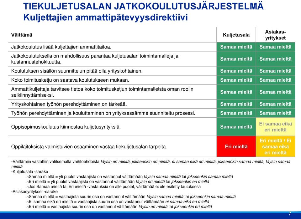 Koko toimitusketju on saatava koulutukseen mukaan. Ammattikuljettaja tarvitsee tietoa koko toimitusketjun toimintamalleista oman roolin selkiinnyttämiseksi.