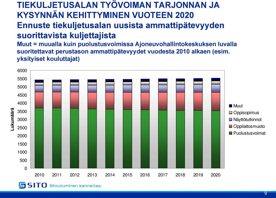 ammattipätevyydet vuodesta 2010 alkaen (esim.