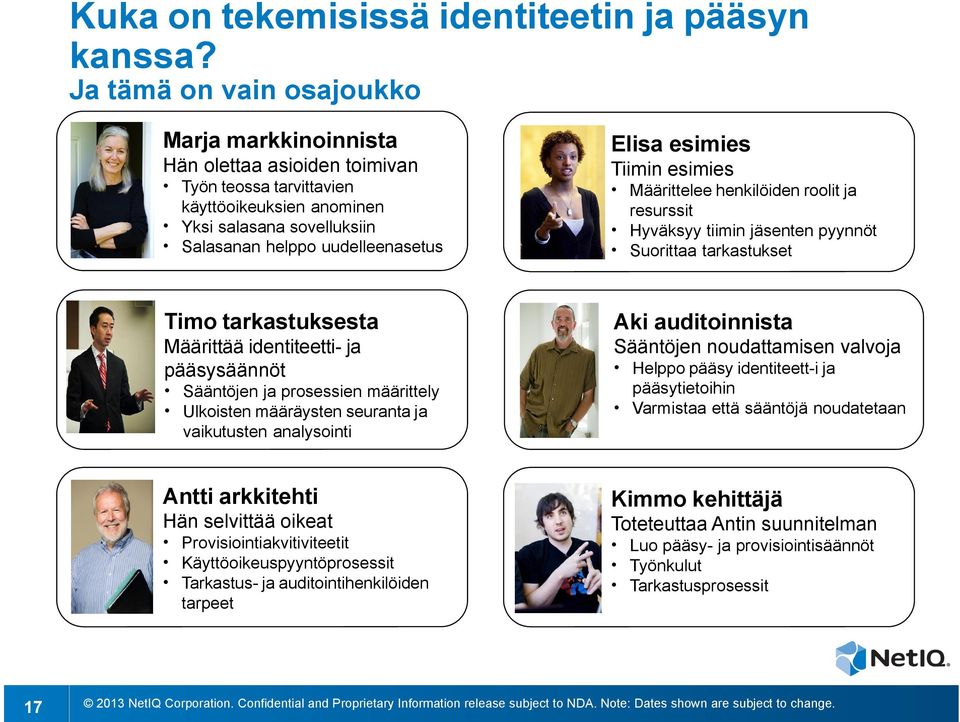 esimies Määrittelee henkilöiden roolit ja resurssit Hyväksyy tiimin jäsenten pyynnöt Suorittaa tarkastukset Timo tarkastuksesta Aki auditoinnista Määrittää identiteetti- ja pääsysäännöt Sääntöjen