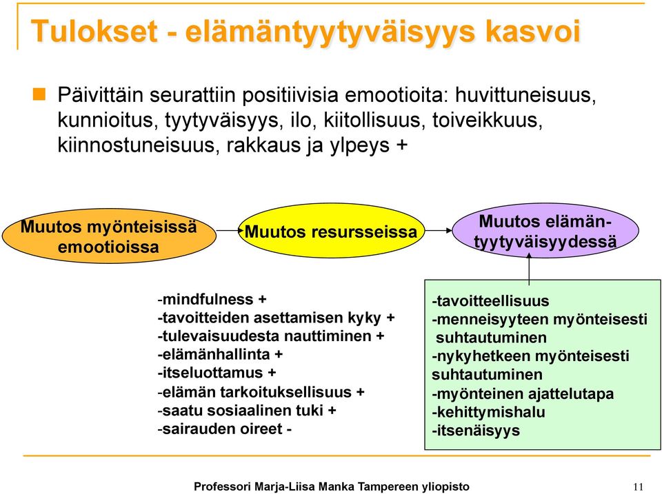 -tulevaisuudesta nauttiminen + -elämänhallinta + -itseluottamus + - elämän tarkoituksellisuus + - saatu sosiaalinen tuki + - sairauden oireet - -tavoitteellisuus