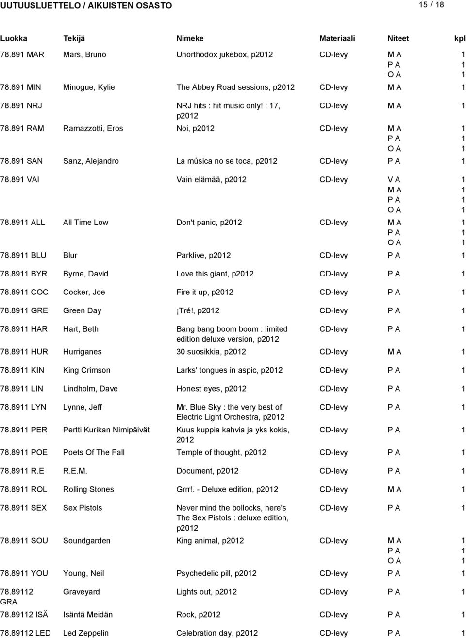 89 BLU Blur Parklive, p202 CD-levy 78.89 BYR Byrne, David Love this giant, p202 CD-levy 78.89 COC Cocker, Joe Fire it up, p202 CD-levy 78.89 GRE Green Day Tré!, p202 CD-levy 78.89 HAR Hart, Beth Bang bang boom boom : limited CD-levy edition deluxe version, p202 78.