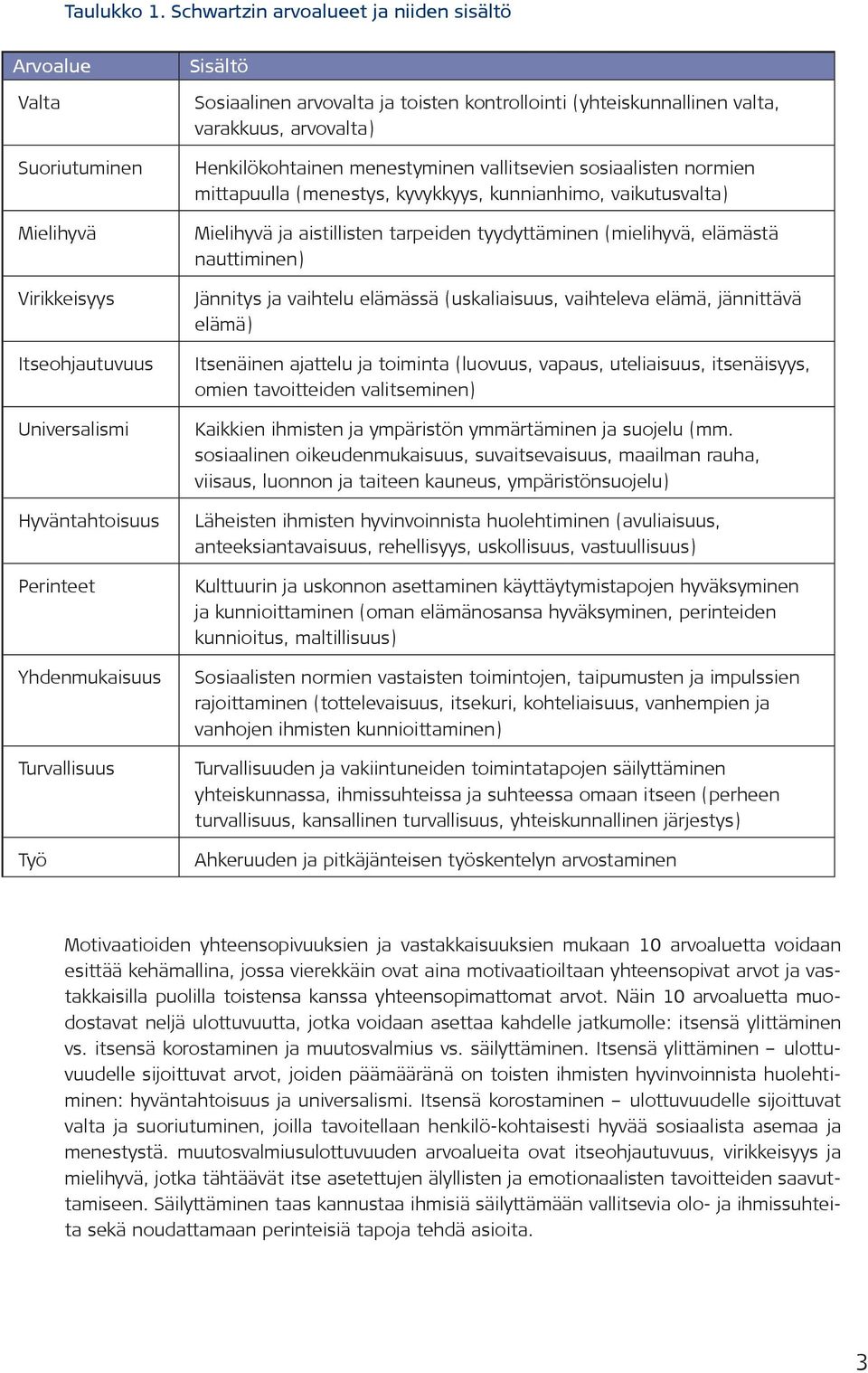 arvovalta ja toisten kontrollointi (yhteiskunnallinen valta, varakkuus, arvovalta) Henkilökohtainen menestyminen vallitsevien sosiaalisten normien mittapuulla (menestys, kyvykkyys, kunnianhimo,