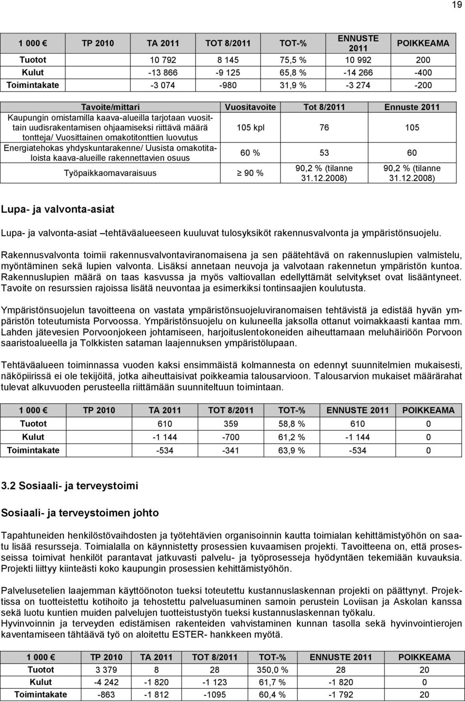 yhdyskuntarakenne/ Uusista omakotitaloista kaava-alueille rakennettavien osuus 60 % 53 60 Työpaikkaomavaraisuus 90 % 90,2 % (tilanne 31.12.