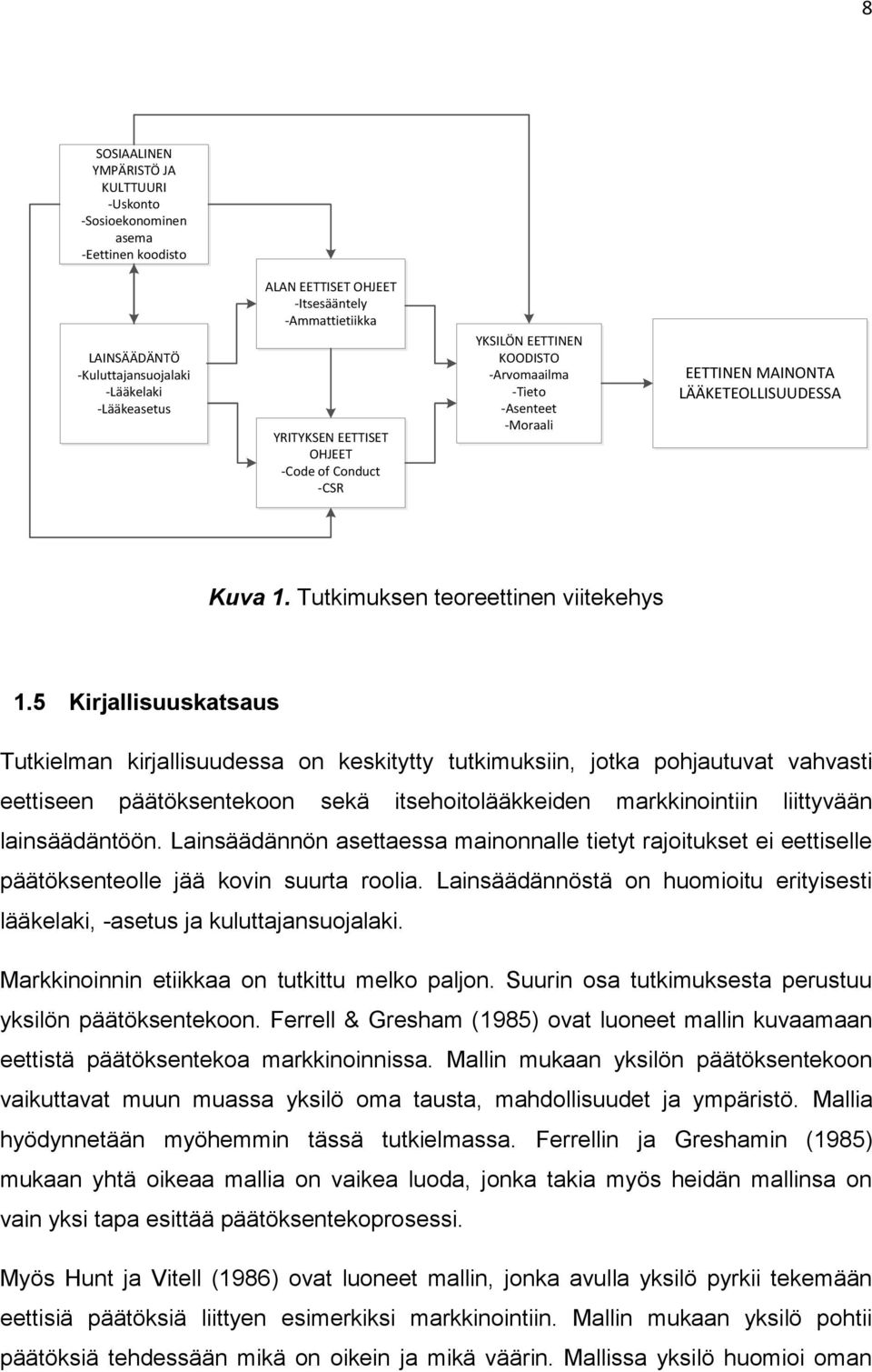 5 Kirjallisuuskatsaus Tutkielman kirjallisuudessa on keskitytty tutkimuksiin, jotka pohjautuvat vahvasti eettiseen päätöksentekoon sekä itsehoitolääkkeiden markkinointiin liittyvään lainsäädäntöön.