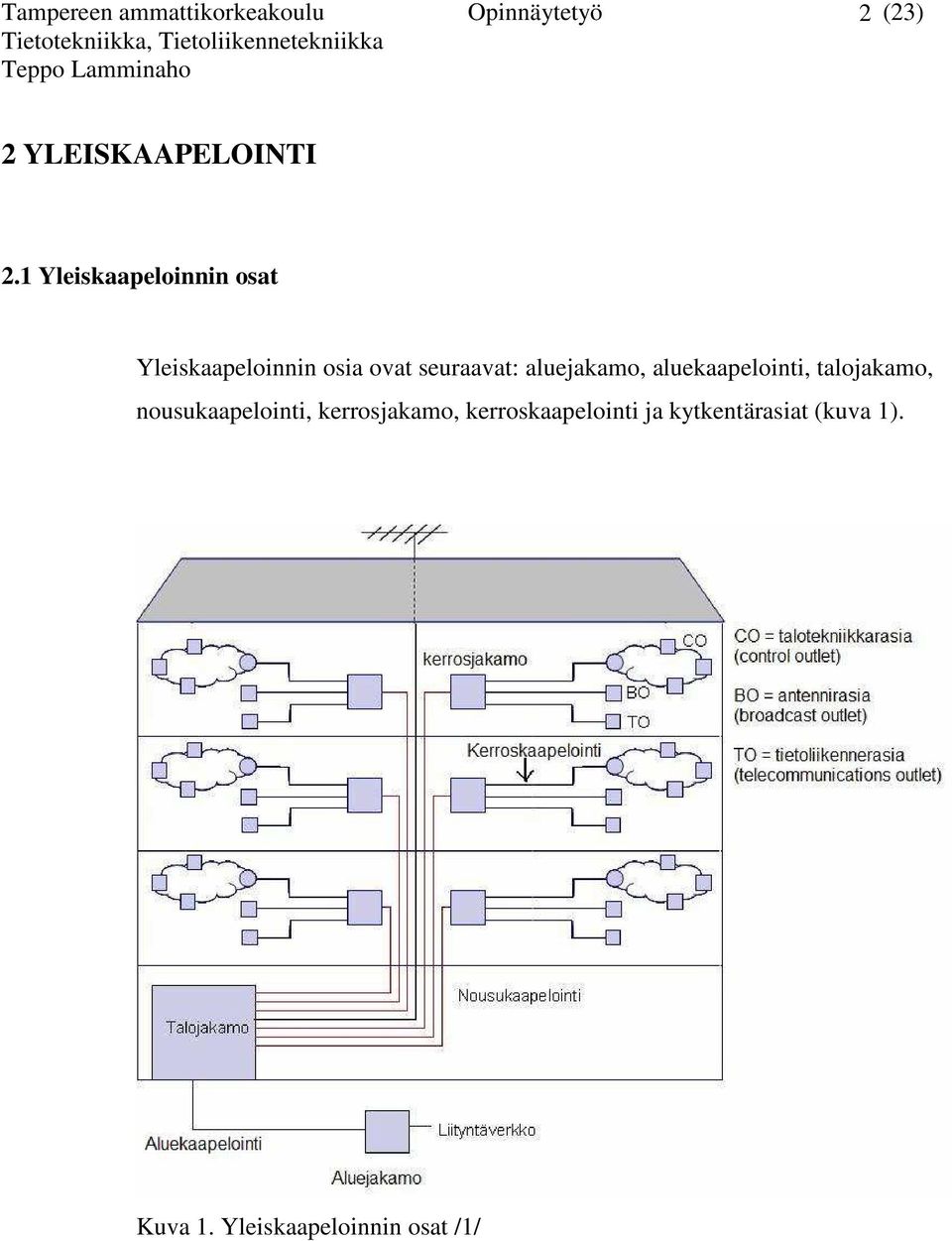 aluejakamo, aluekaapelointi, talojakamo, nousukaapelointi,