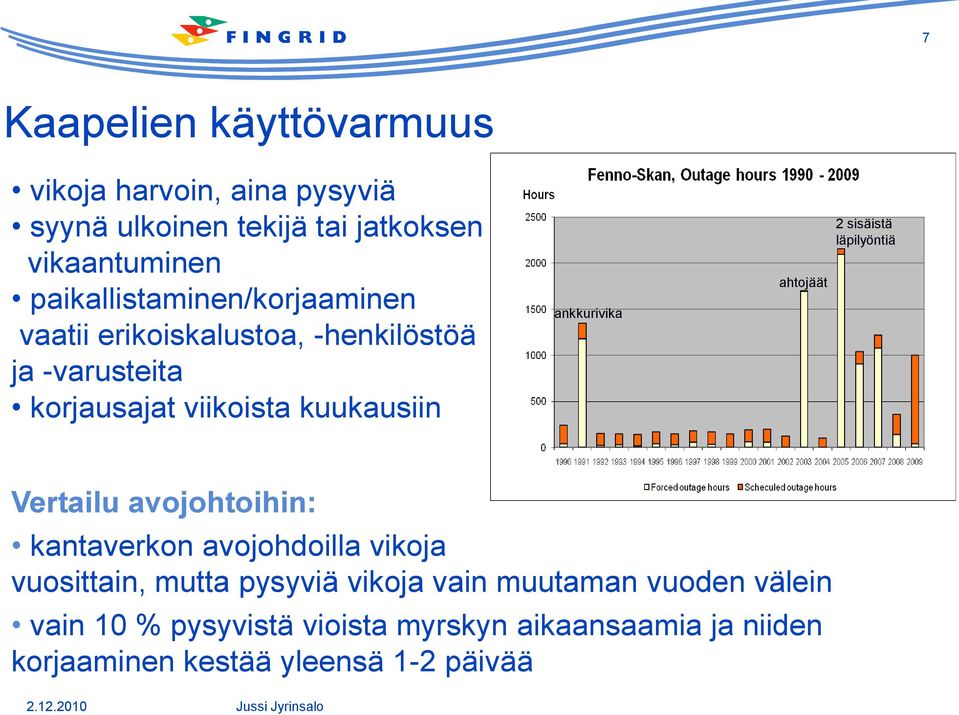 ankkurivika ahtojäät 2 sisäistä läpilyöntiä Vertailu avojohtoihin: kantaverkon avojohdoilla vikoja vuosittain, mutta