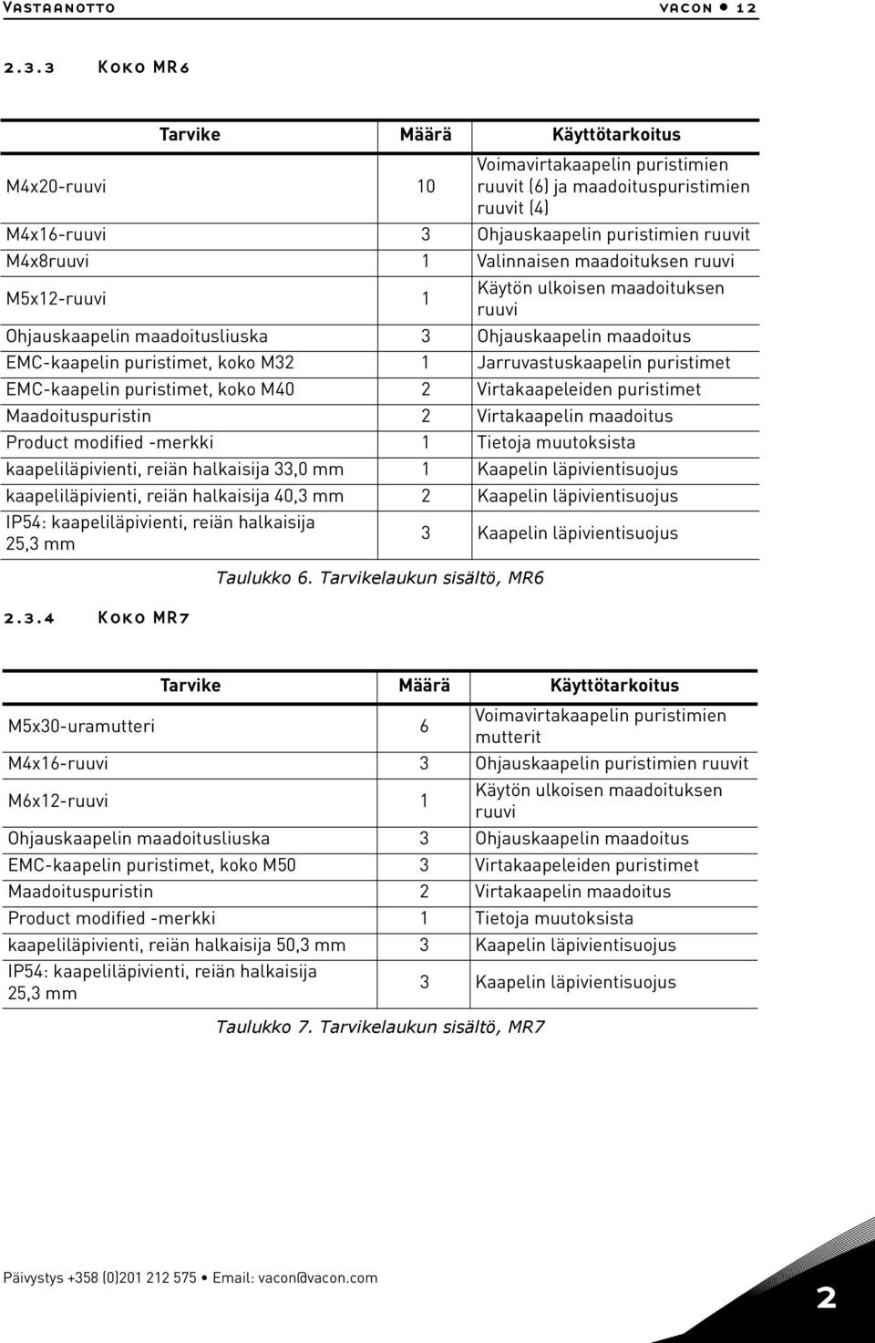 M4x8ruuvi 1 Valinnaisen maadoituksen ruuvi M5x12-ruuvi 1 Käytön ulkoisen maadoituksen ruuvi Ohjauskaapelin maadoitusliuska 3 Ohjauskaapelin maadoitus EMC-kaapelin puristimet, koko M32 1