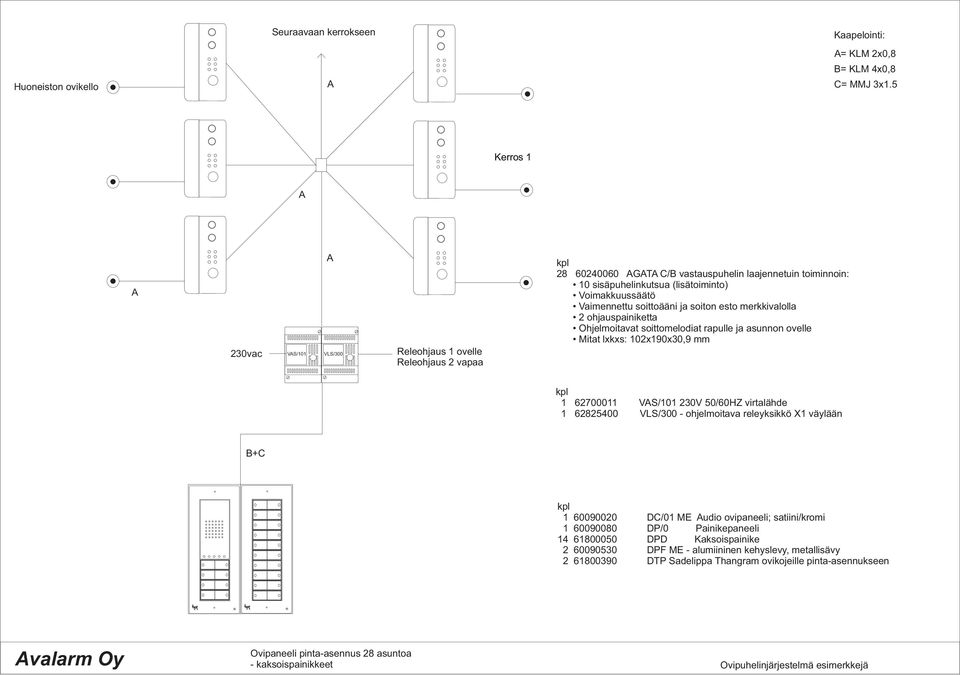 Mitat lxkxs: 02x90x30,9 mm 627000 VS/0 230V 50/60HZ virtalähde 62825400 - ohjelmoitava releyksikkö X väylään 60090020 DC/0 ME