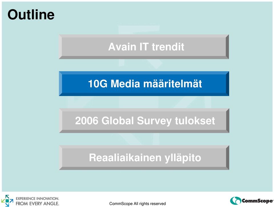 2006 Global Survey