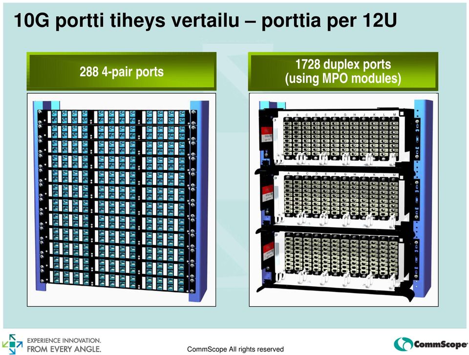 288 4-pair ports 1728 432