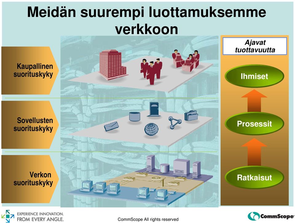 suorituskyky Ihmiset Sovellusten