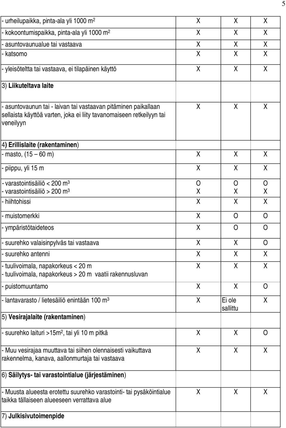 piippu, yli 15 m - varastointisäiliö < 200 m 3 O - varastointisäiliö > 200 m 3 - hiihtohissi - muistomerkki O O - ympäristötaideteos O O - suurehko valaisinpylväs tai vastaava O - suurehko antenni -