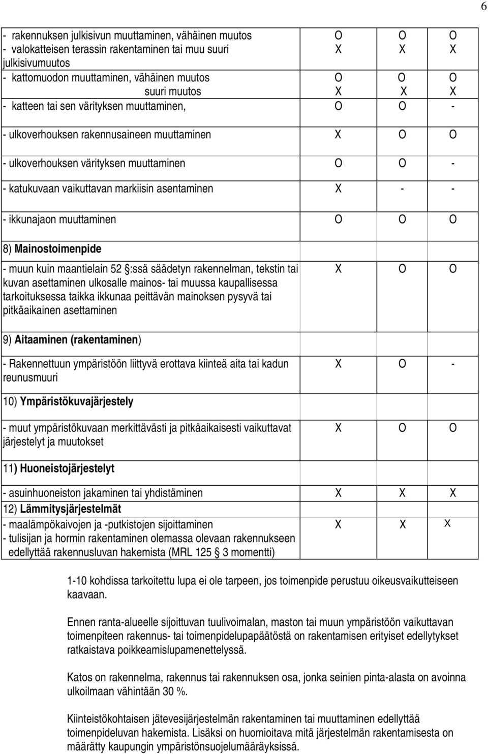 muuttaminen O O O O O O 8) Mainostoimenpide - muun kuin maantielain 52 :ssä säädetyn rakennelman, tekstin tai kuvan asettaminen ulkosalle mainos- tai muussa kaupallisessa tarkoituksessa taikka