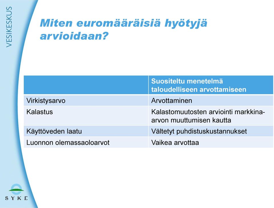 Suositeltu menetelmä taloudelliseen arvottamiseen Arvottaminen