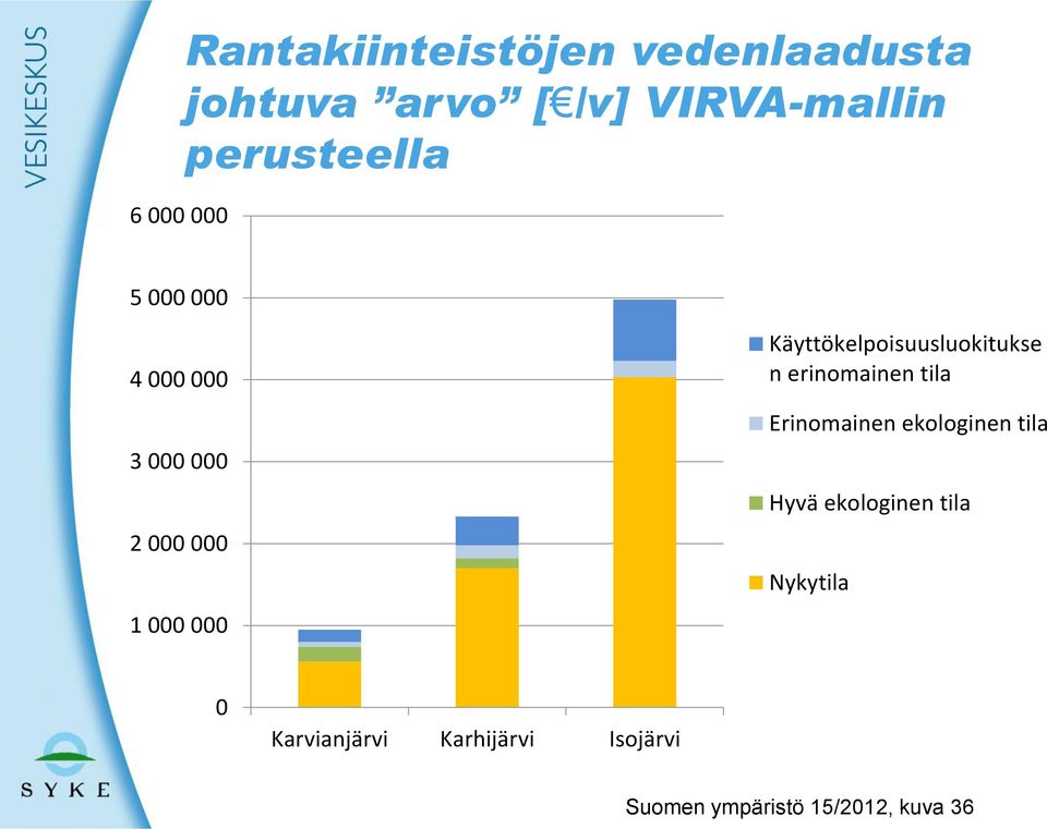 Käyttökelpoisuusluokitukse n erinomainen tila Erinomainen ekologinen tila