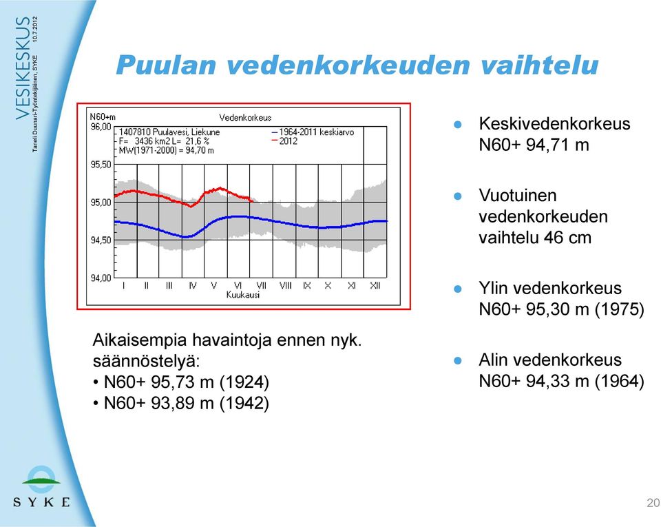 vedenkorkeuden vaihtelu 46 cm Aikaisempia havaintoja ennen nyk.