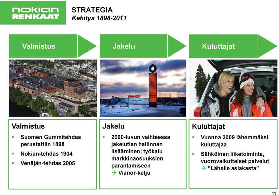 työkalu markkinaosuuksien parantamiseen Vianor-ketju Kuluttajat Vuonna 2009 lähemmäksi kuluttajaa