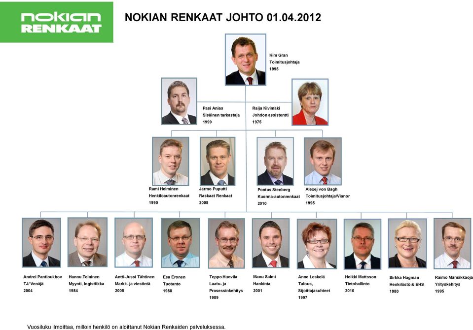 Pontus Stenberg Kuorma-autonrenkaat 2010 Alexej von Bagh Toimitusjohtaja/Vianor 1995 Andrei Pantioukhov TJ/ Venäjä 2004 Hannu Teininen Myynti, logistiikka 1984 Antti-Jussi Tähtinen Markk.