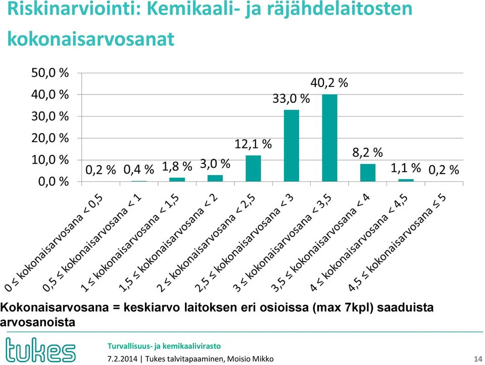 laitoksen eri osioissa (max 7kpl) saaduista