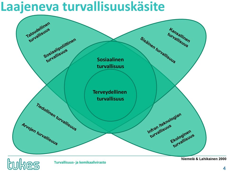 Sosiaalinen turvallisuus