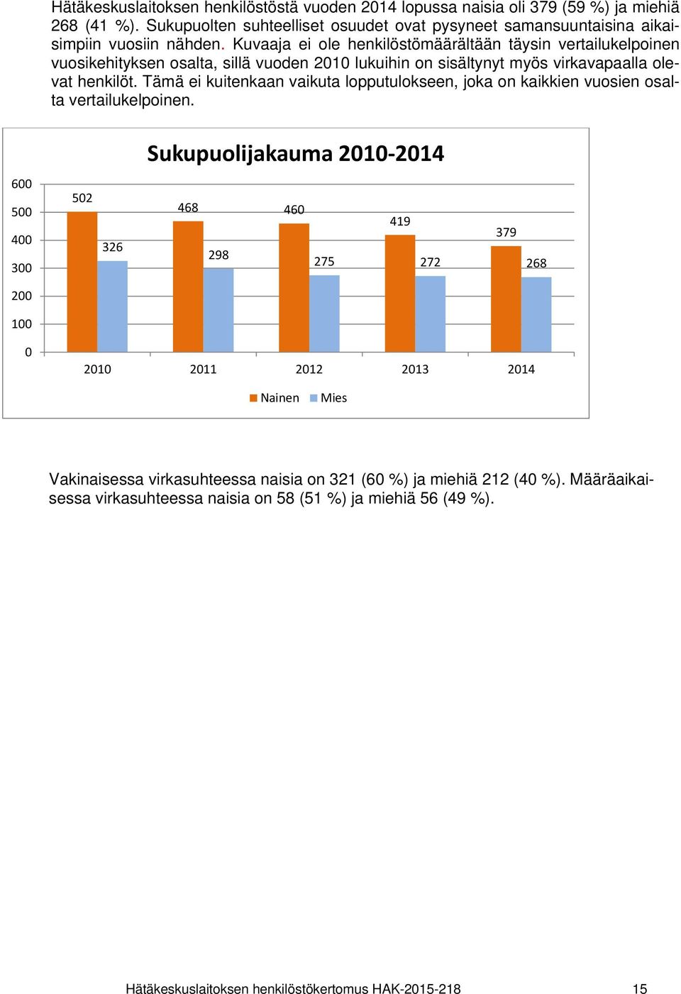 Tämä ei kuitenkaan vaikuta lopputulokseen, joka on kaikkien vuosien osalta vertailukelpoinen.