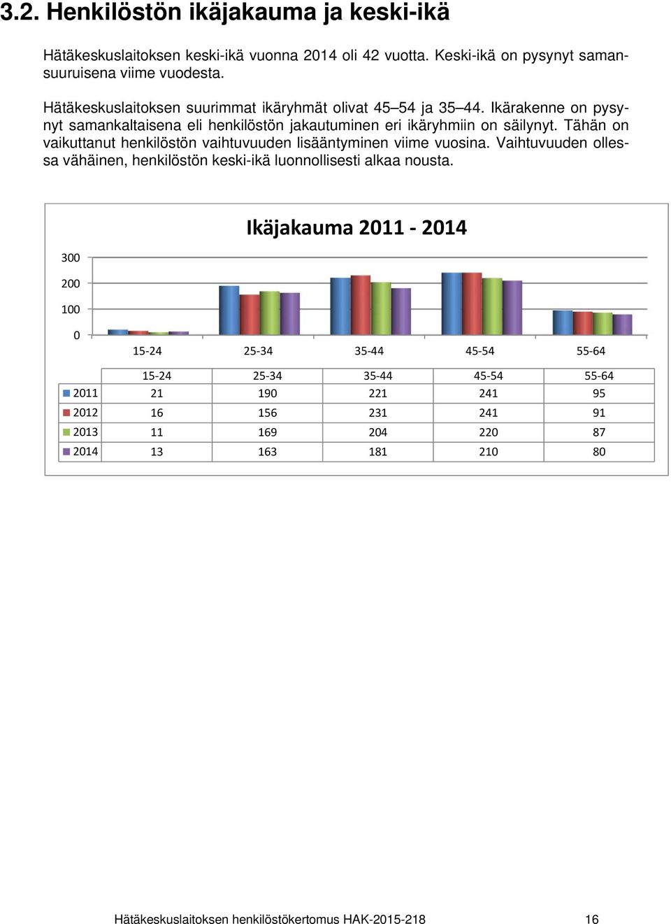 Tähän on vaikuttanut henkilöstön vaihtuvuuden lisääntyminen viime vuosina. Vaihtuvuuden ollessa vähäinen, henkilöstön keski-ikä luonnollisesti alkaa nousta.