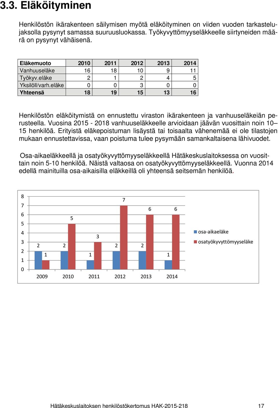 eläke 0 0 3 0 0 Yhteensä 18 19 15 13 16 Henkilöstön eläköitymistä on ennustettu viraston ikärakenteen ja vanhuuseläkeiän perusteella.