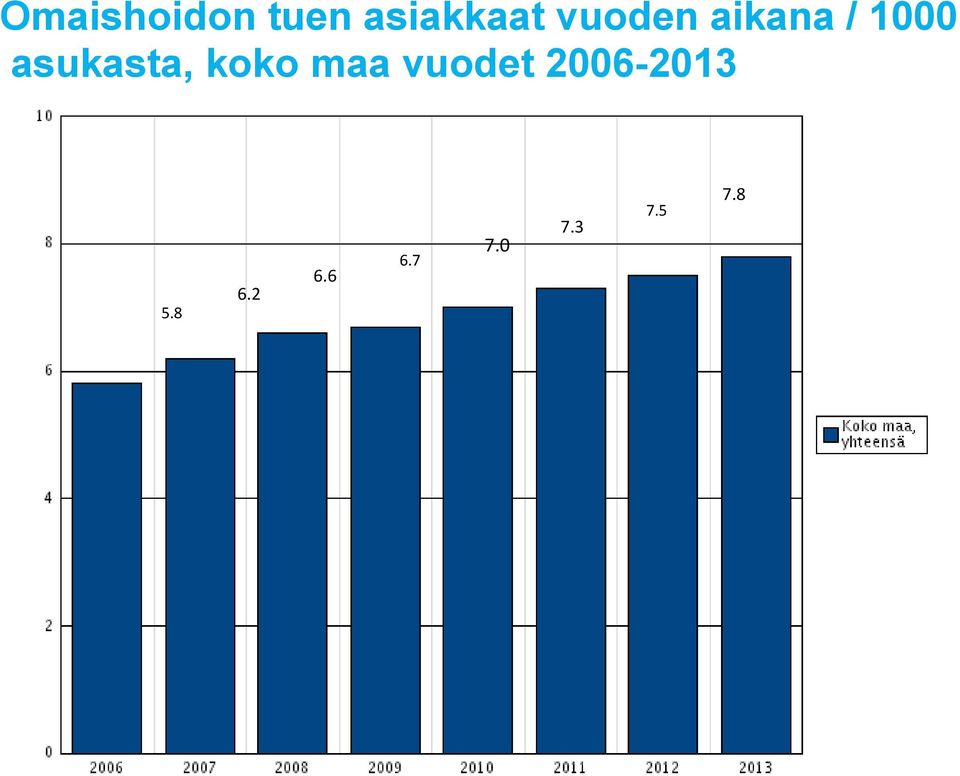 asukasta, koko maa vuodet