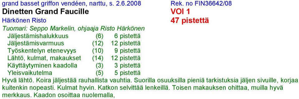 Jäljestämisvarmuus (12) 12 pistettä Työskentelyn etenevyys (10) 9 pistettä Hyvä lähtö. Koira jäljestää rauhallista vauhtia.